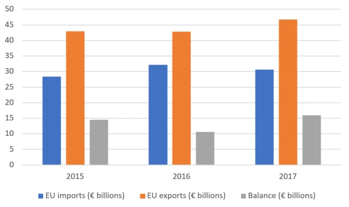 European Commission: EU-China trade in services