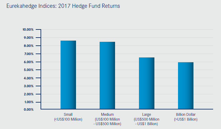 Eurekahedge
