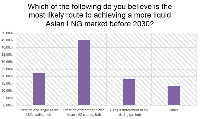 Asian liquidity