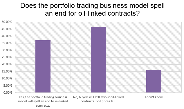 Portfolio trading