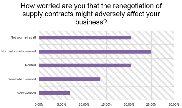 Renegotiation