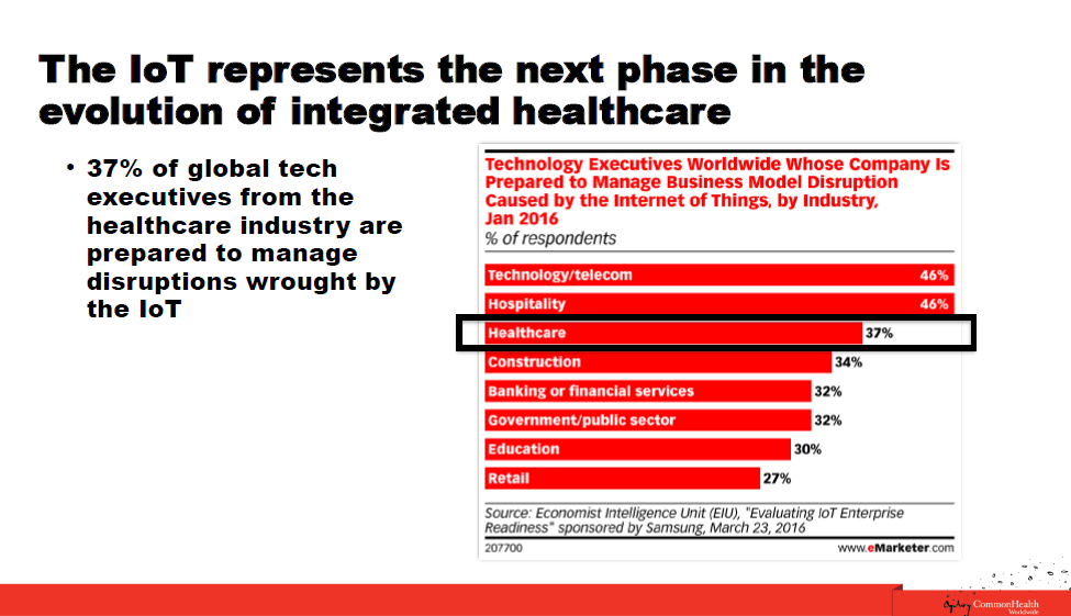 healthcare_connectivity