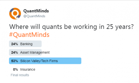 QuantMinds poll 22