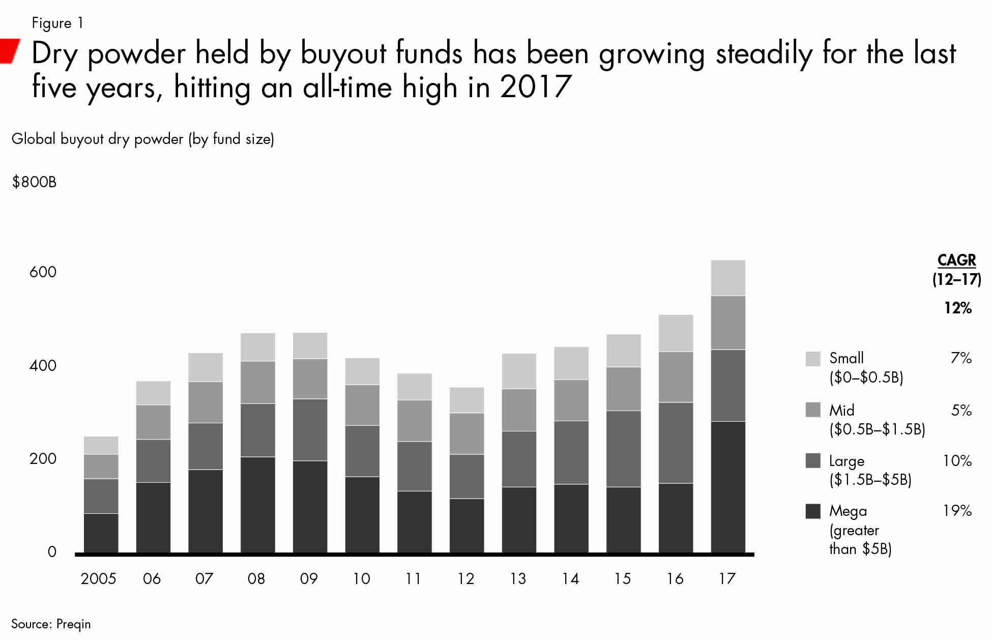 buyout_fund_dry_powder_figures_private_equity_report