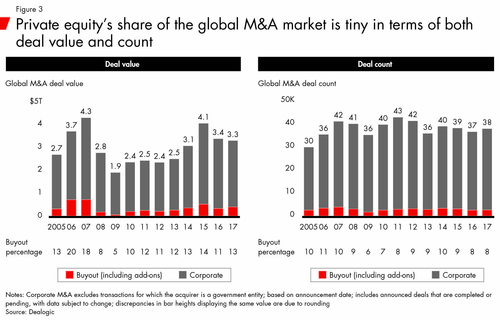 private_equity_m&a_market