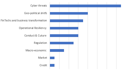 CRO_Survey_2018