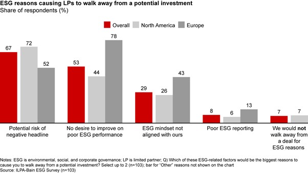 ESG article for May 2022_Graphic 3