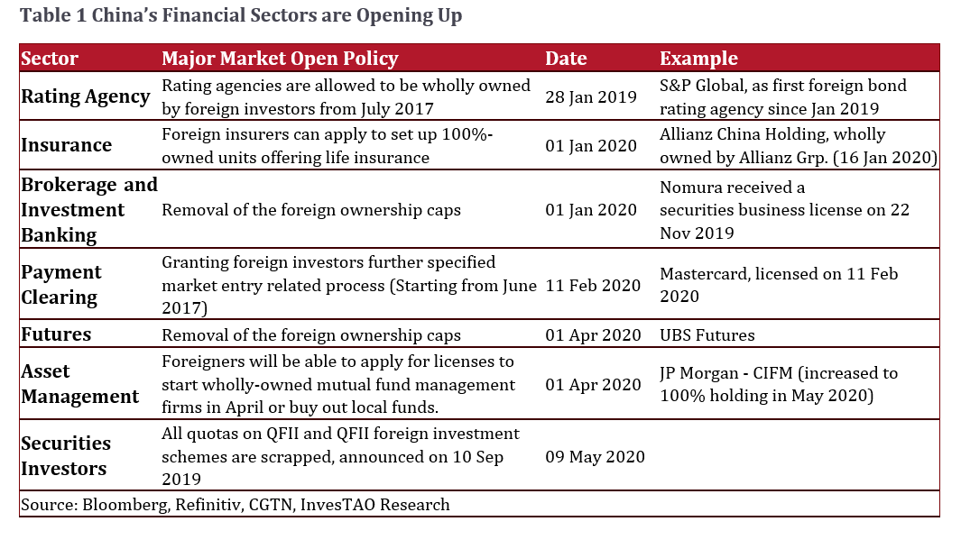 investao4Capture