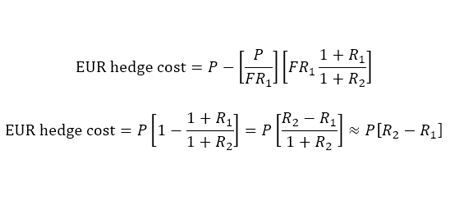 Jessica James: Can FX hedges of bonds deliver a free lunch?