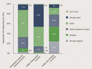 M3_Survey