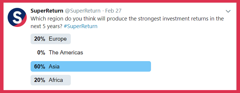 Twitter poll - regions