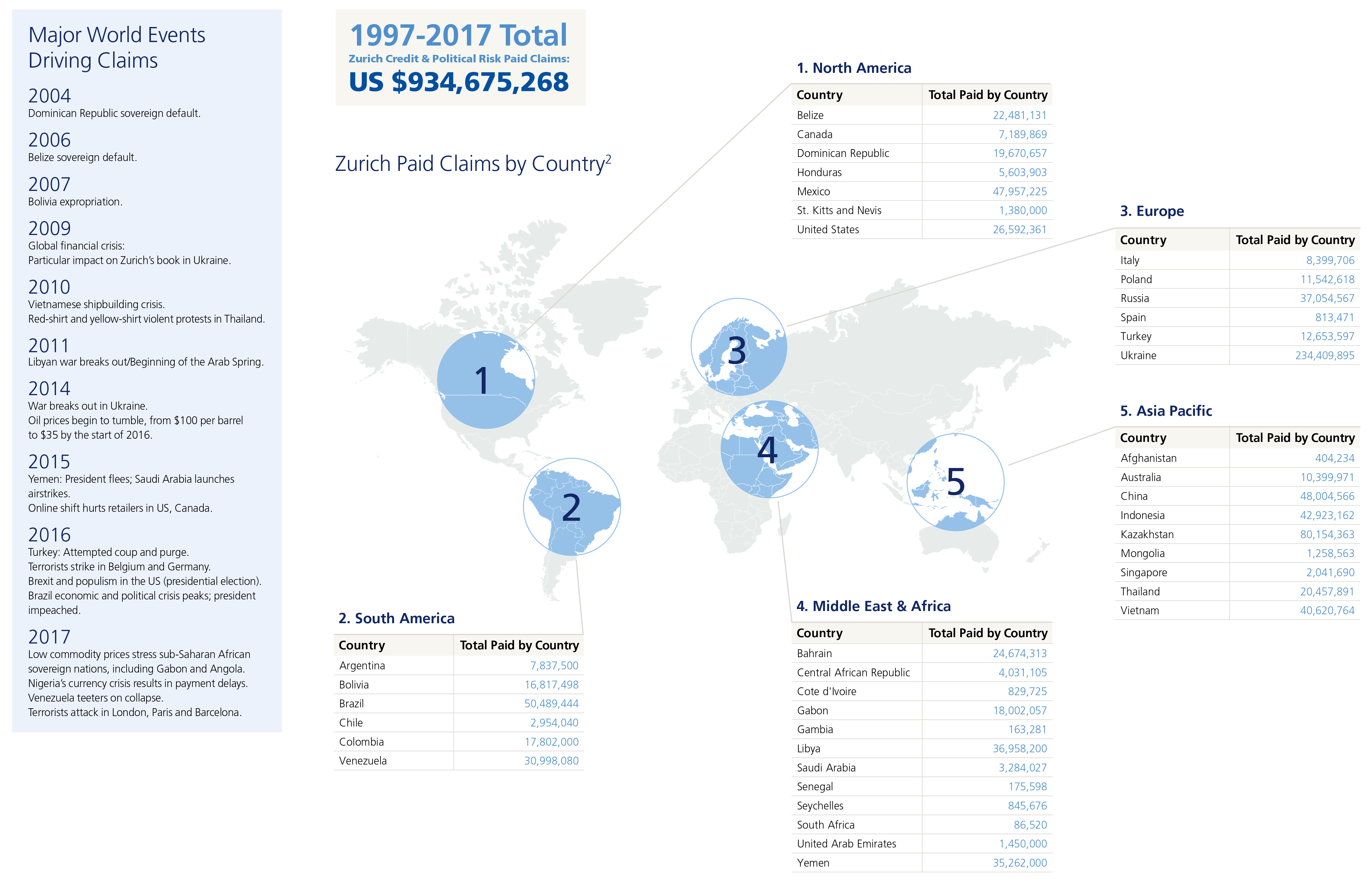 Zurich-Credit--Political-Risk-Claims-Payment-Overview