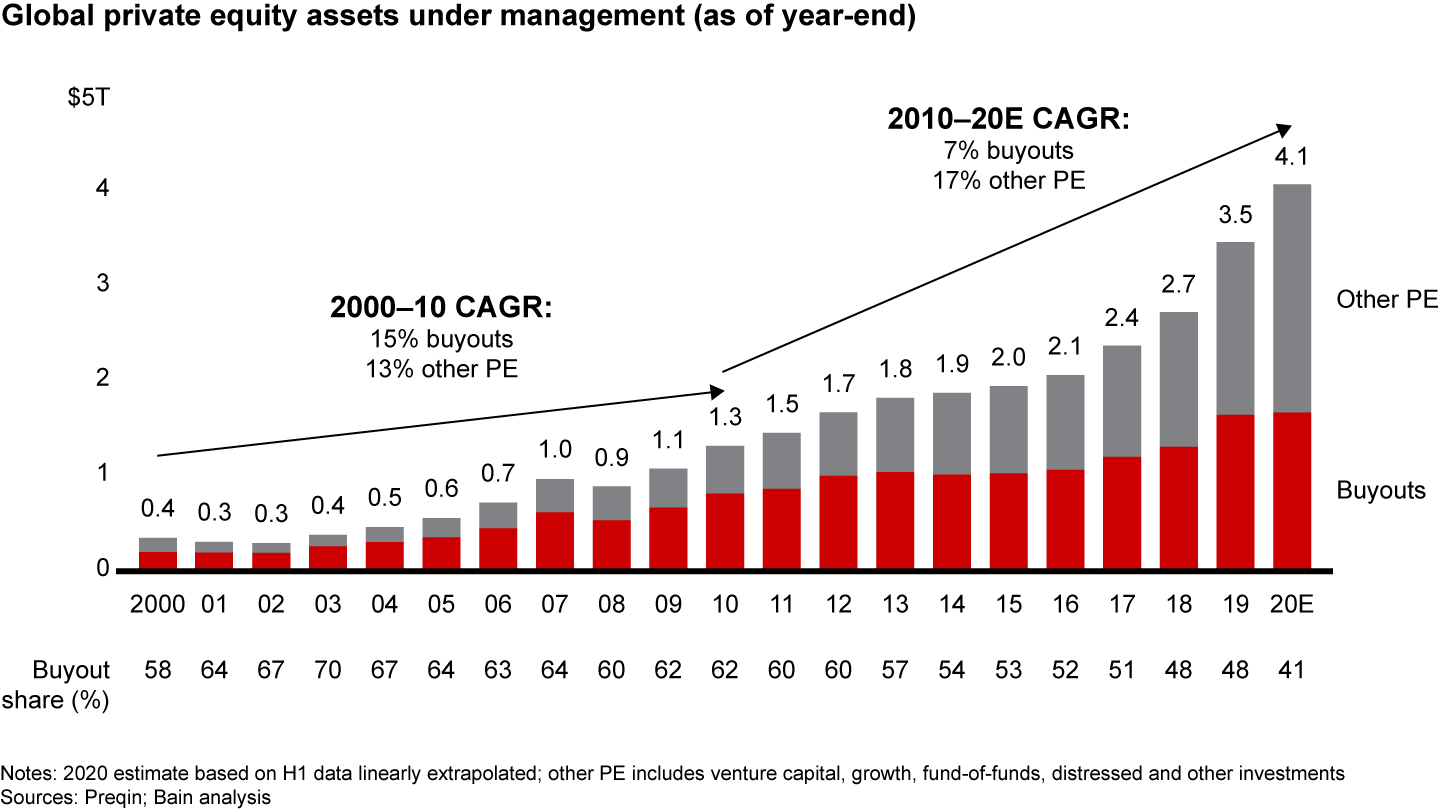 01fig-Section3-Private-Equity