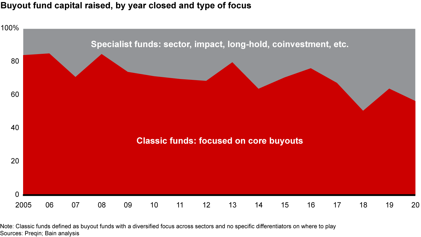 02fig-Section3-Private-Equity