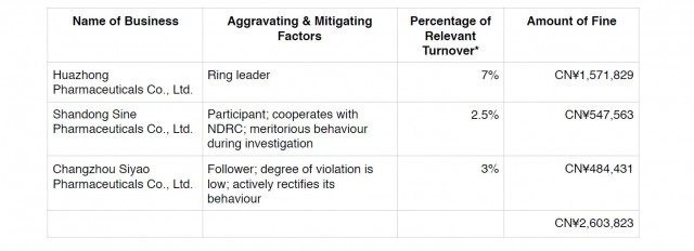 Fining Graph