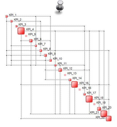Ontontix algorithm