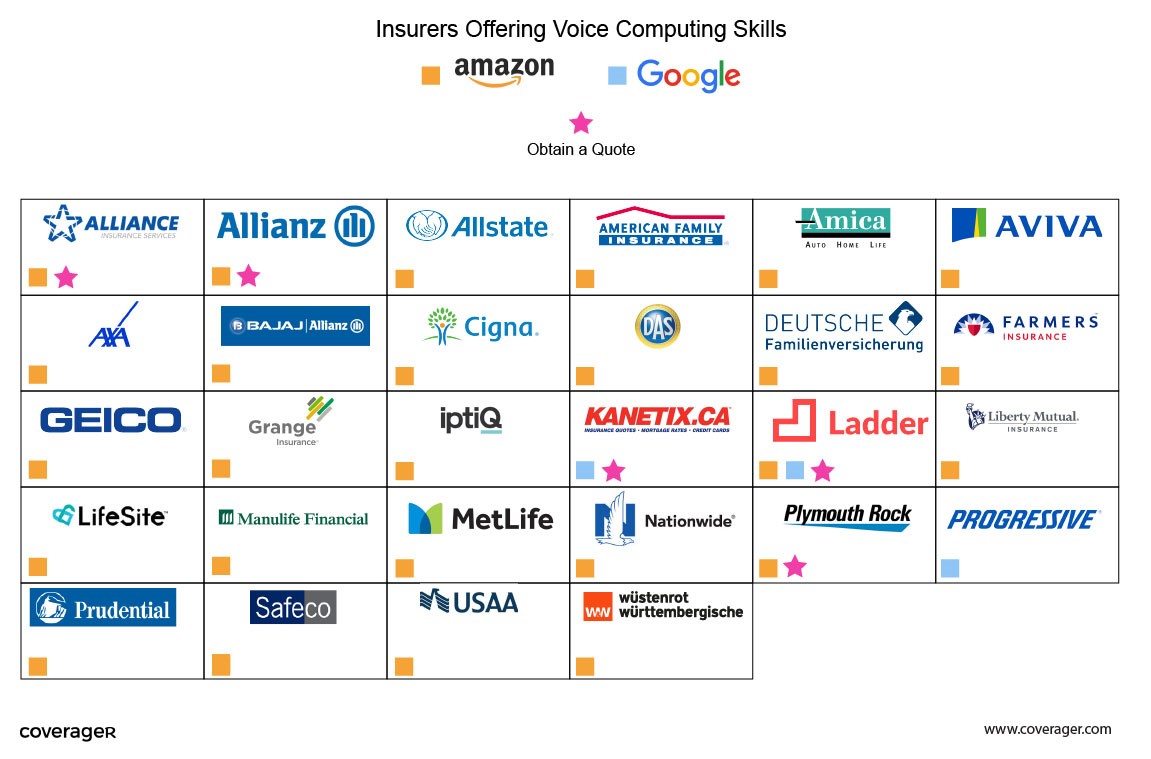 Voice & fintech