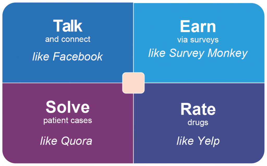 survey-stats