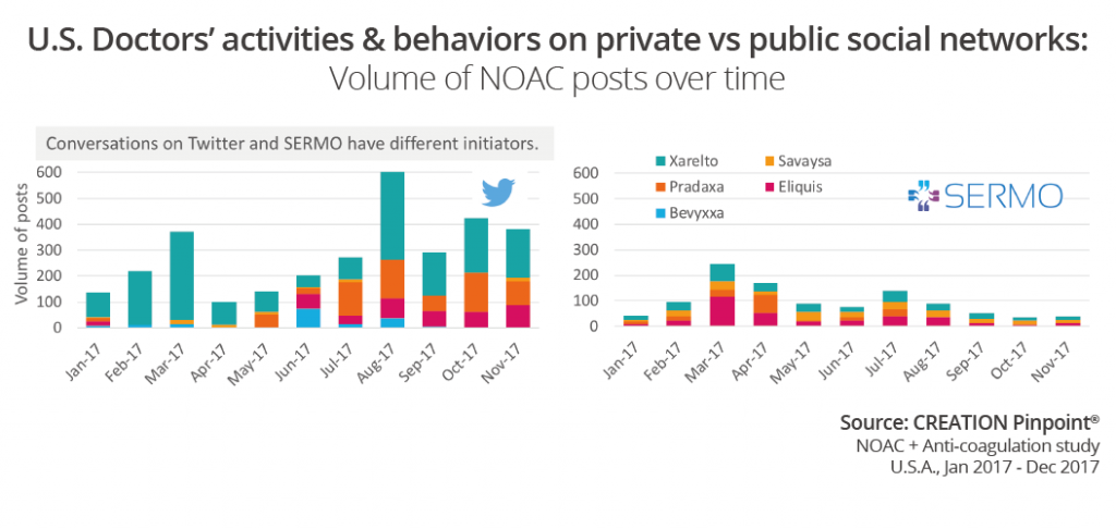social-stats
