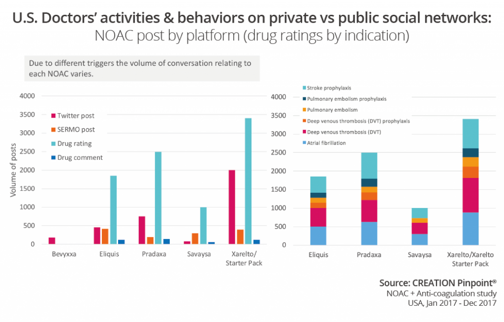 us-doctors-public-private-social-networks
