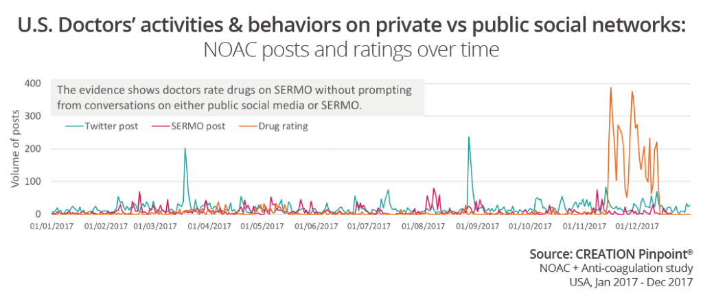 us-doctors-public-private-social-networks-2