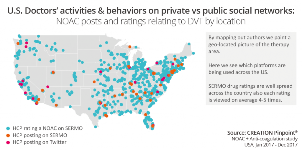 us-doctors-public-private-social-networks-noac