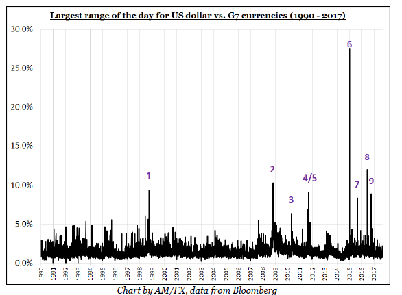 Global Derivatives 