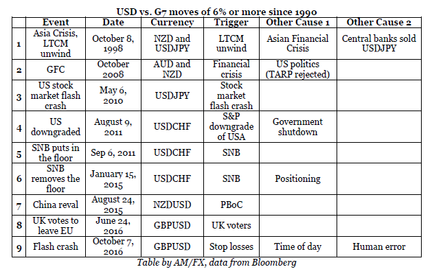 Global Derivatives 