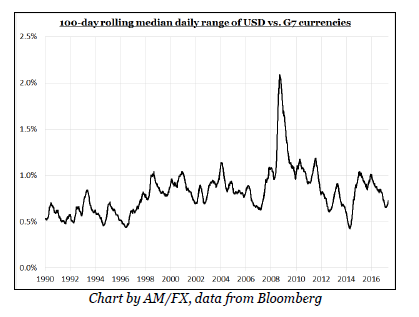 Global Derivatives 