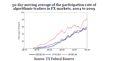Global Derivatives 
