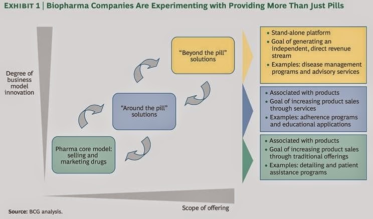 biopharma_companies_beyond_the_pill