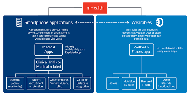 mhealth-inforgraphic