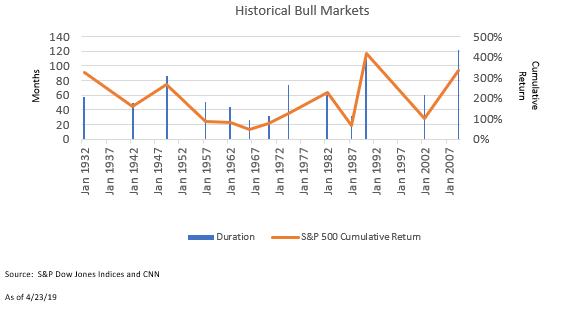 bullmarketCapture