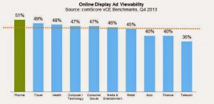comScore graph