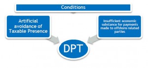 DPT