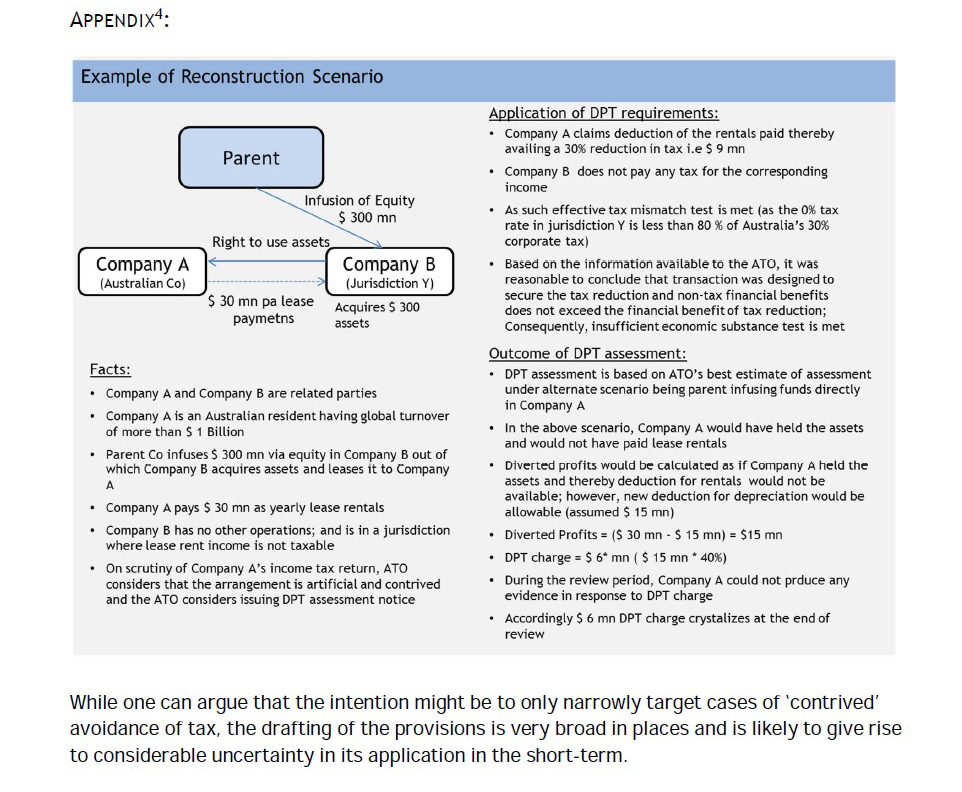 Appendix-4