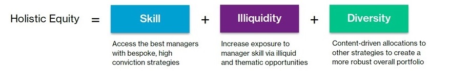 1-return-drivers-of-a-holistic-equity-portfolio