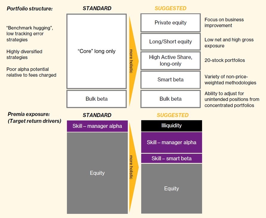 5-moving-towards-a-more-holistic-equity-portfolio