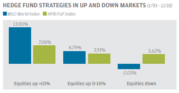 JPM graph