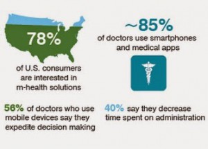physicians_using_smartphones
