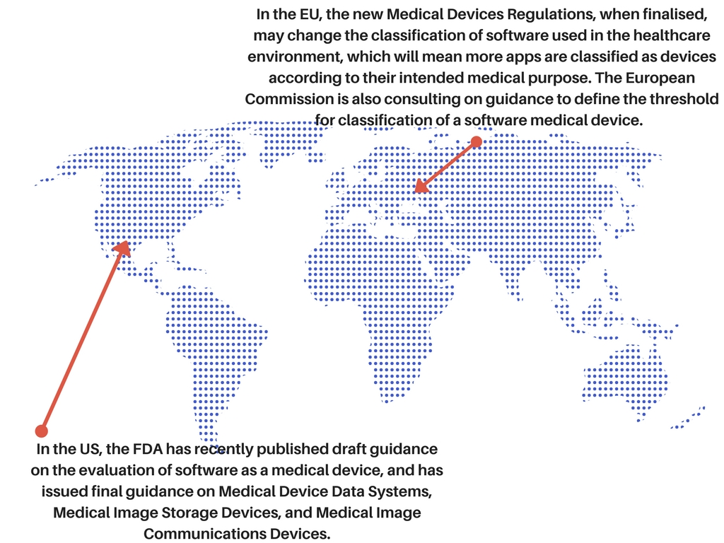mHealth regulations