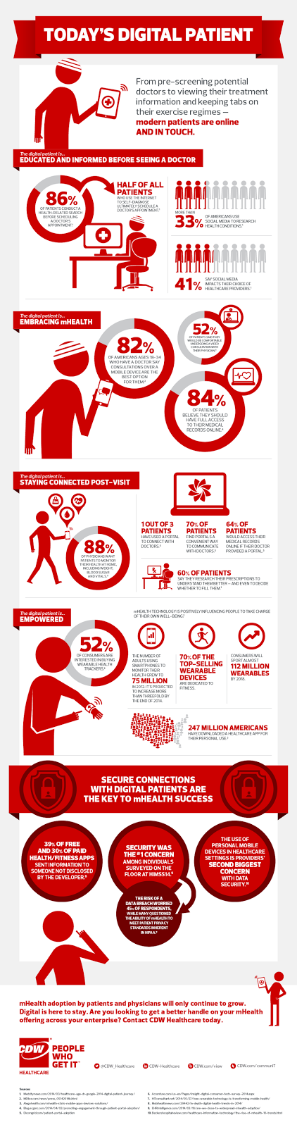 CDW Health